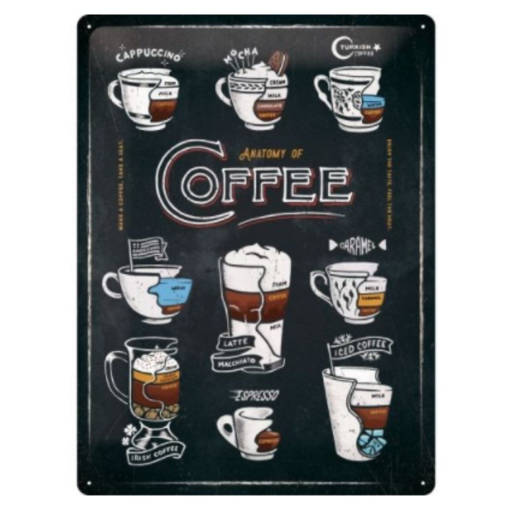 Anatomy of Coffee Chart Metal Sign